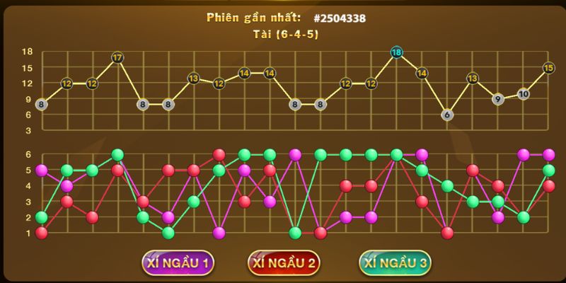 Kinh nghiệm chơi hiệu quả